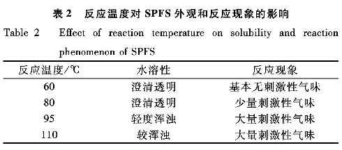 表2 反應溫度對固體聚合硫酸鐵外觀和反應現象的影響